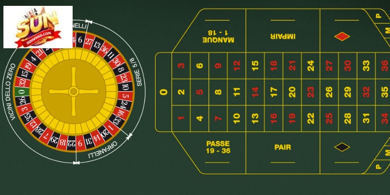 Cách chơi game bài Roulette 3D Sunwin